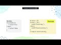 C Programming in Hindi | Conditional Statements (if, else, nested if, switch) Explained