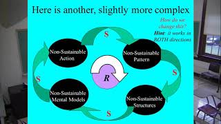 Famous Causal Loop Diagrams Profile