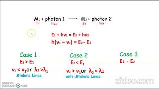 Lecture 1- Introduction to Raman Spectroscopy