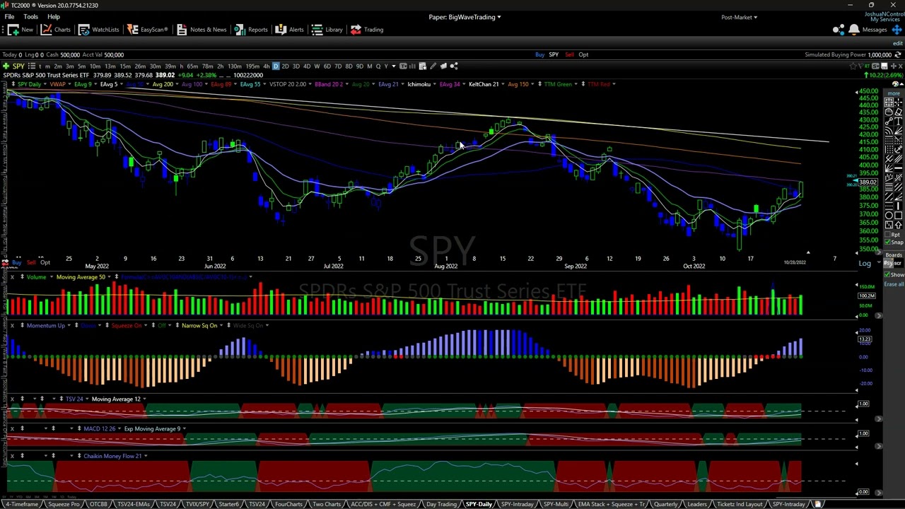 A Spooky Rally, Terrifying Winners and A Frightening New Swing Trade. $SPY $NSSC $DRN $CRBG $IIPR