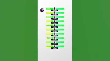 All 20 New Premier League Goal Animations 