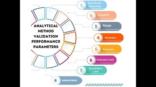 Analytical method validation in telugu