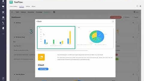 Inside of Dashboard in Yeeflow Applicaiton