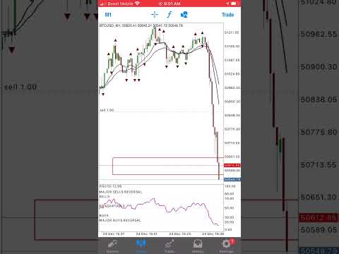 BTCUSD – FOREX – DAYTRADER – SCALPING- STOCKS – CHRISTMAS TRADING 🔥🎄🤺