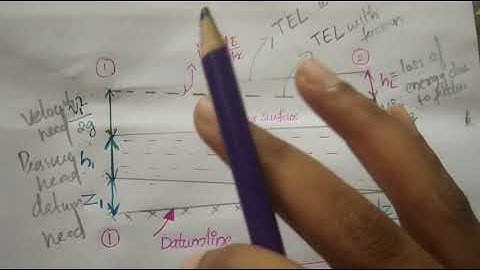 FM 2 - module 5 - Expression for length of back water curve