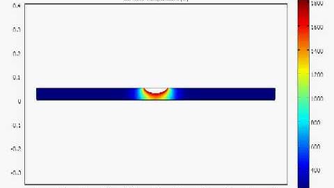 COMSOL model High Power 50MW/m^2 Laser on Steel in AIR MISSILE, Cavity plot with 1820K (melting)