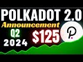 Polkadot 20  dot price prediction  polkadot price news  polkadot 20 launch date