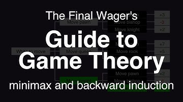Guide to Game Theory - minimax and backward induction