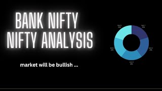 MAKET ANALYSIS / 1 MARCH / nifty / bank nifty