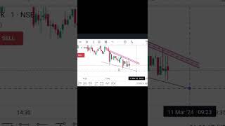 Download Lagu KOTAT BANK BEST CHART PATTERN ANALYSIS FOR INTRADAY TRADING #shorts #viral #banknifty #f\u0026o #sanju MP3 Download Lagu KOTAT BANK BEST CHART PATTERN ANALYSIS FOR INTRADAY TRADING #shorts #viral #banknifty #f\u0026o #sanju MP3