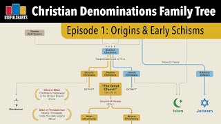 Episode 1: Christian Origins & Early Church Schisms | Christian Denominations Family Tree Series
