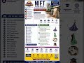 NIFT institute full overview #careergoals #job #vidyakund #jobsearch #education
