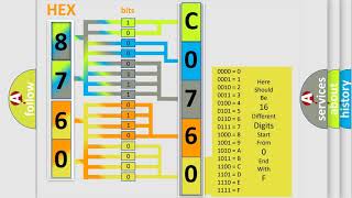 DTC Saturn C0760-00 Short Explanation