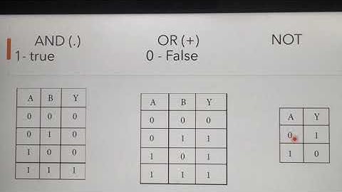 Introduction about Boolean Algebra,  Part 1, Chapter 2-2, in English, Unit 1,  A. Jaya Mabel Rani