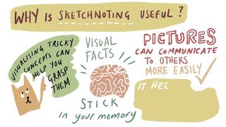 What is Sketchnoting?