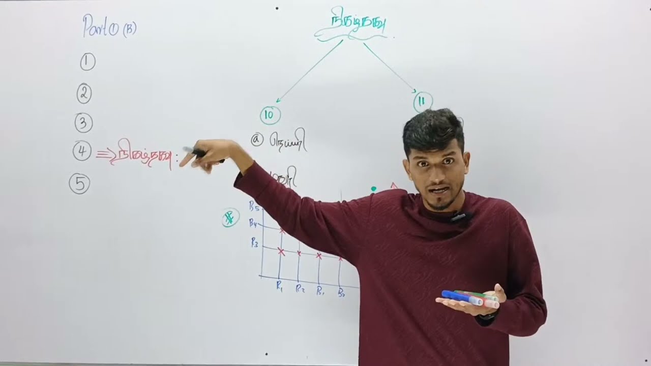 O/L maths Summary Notes #sajithaski #maths #sedo