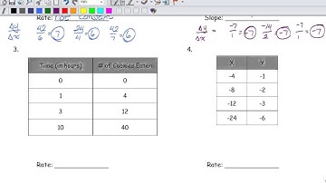Slope or Rate of Change from a Table