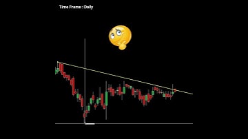 How to use a Triangle breakout chart pattern for profitable trading | #shorts #viral #priceaction