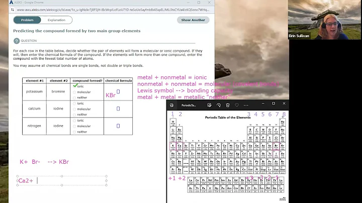 Predicting the compound formed by two main group elements