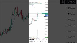INOX India Stock: Buy, Hold or Book Profit? Full Analysis