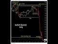 bullish Bearish king best Bitcoin markit anilasis #trading #bitcoinprofit #forex #trader