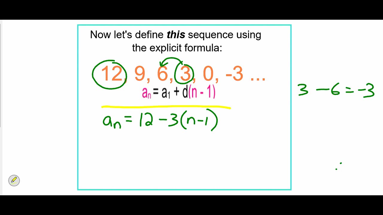 Arithmetic Sequences Review - YouTube