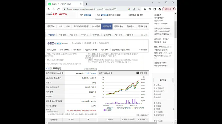 109860동일금속 주가 전망 및 차트 분석