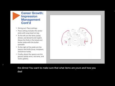Human Relations: Impression management (IM), reputation management, dining etiquette, technology IM