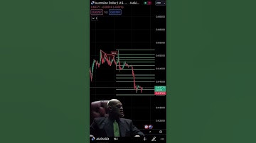 Bearish Cypher Harmonic Pattern on AUD/USD #trading #forexindicator #marketmatrix #forexmarket