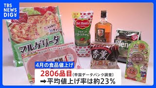 きょうから4月　今月約2800品目が値上げへ　6か月ぶり2000品目超、値上げの見通し｜TBS NEWS DIG