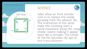 Science behind our dry ice tornado