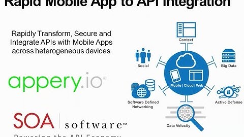Accelerating Digital Transformation with Integrated APIs and Rapid Mobile Development