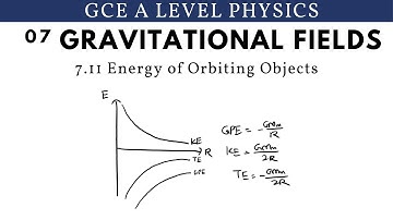 GCE A Level Physics | Energy of Orbiting Objects (Gravitational Fields Chapter)