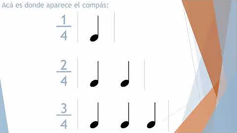 ¿Qué significa el 8 en 3 8 en música?