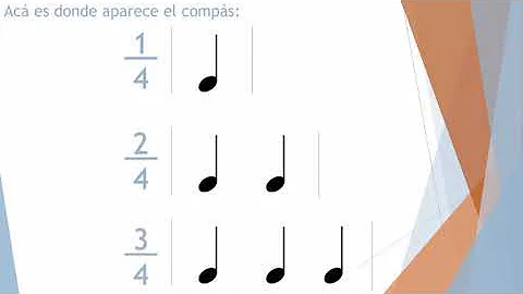 ¿Qué significa 3 8 en música?