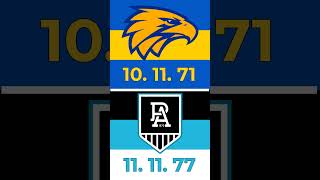 Final Results: WCE VS Port Adelaide RD 13 2026