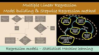 Celebrity 04 Multiple regression Analysis - model building - Stepwise regression Net Worth