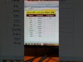 Name aur Surname Jodana seekhe || #excel #exceltutorial #short#viral #computer #education #shorts