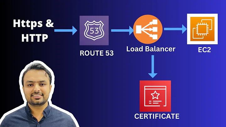 AWS Load Balancer HTTPS Setup with Route 53 and Certificate Manager & HTTP Redirect to HTTPS