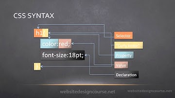 02 CSS Syntax