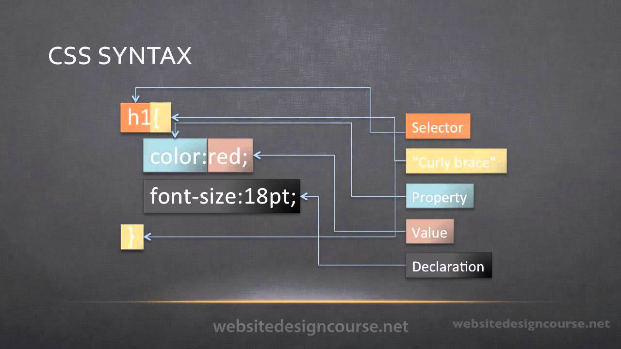 Css зависимости