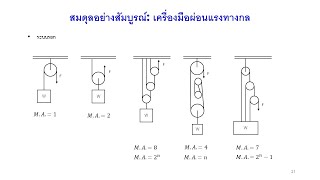 ฟิสิกส์ ม.ปลาย - สมดุลกล (Equilibrium) [Ep.10/10]