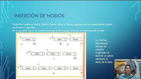 Listas Simples Enlazadas ( Java)