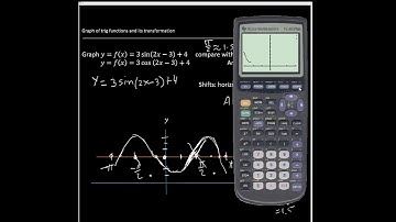Transformations: y=Asin(Bx-C)+D
