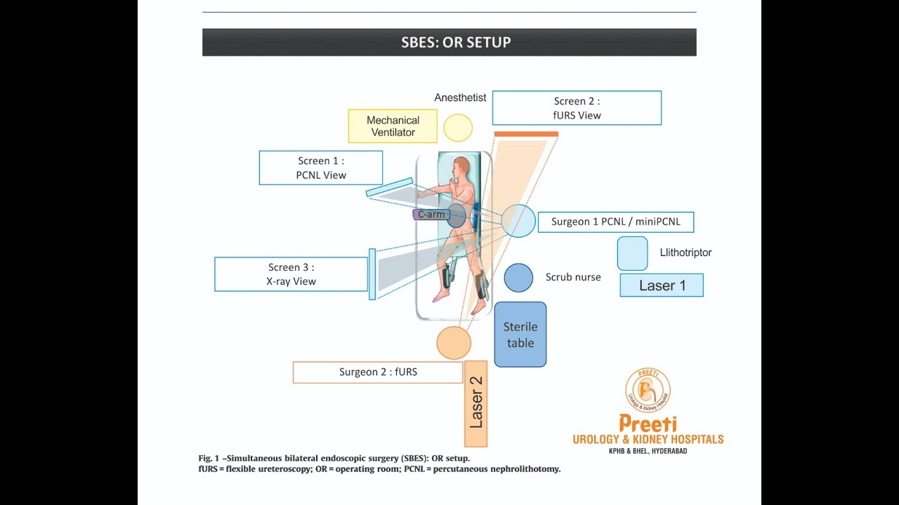 Simultaneous Bilateral Endoscopic Renal Surgery ( SBES ) YouTube