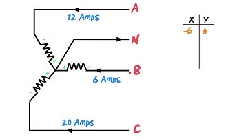 Wye or Star Unbalanced neutral