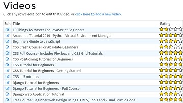 Show Stars Rating with HTML and CSS