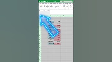 Peretasan Excel Cepat Untuk Menghapus SEMUA Pemformatan Bersyarat DENGAN CEPAT?