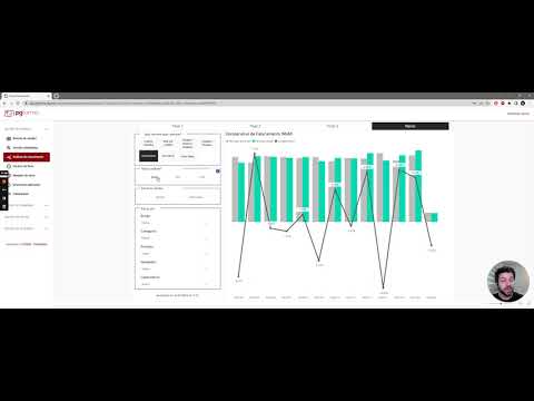 pgfarma | Análise de crescimento