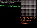 What is the Equation of a Circle - Precalculus Tips